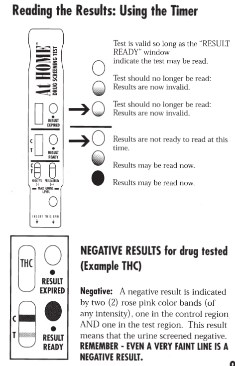 THC Marijuana Single Panel At Home Dip Card Mail-In Test Laboratory Confirmation Included 1 Panel,Dip Cards Phamatech